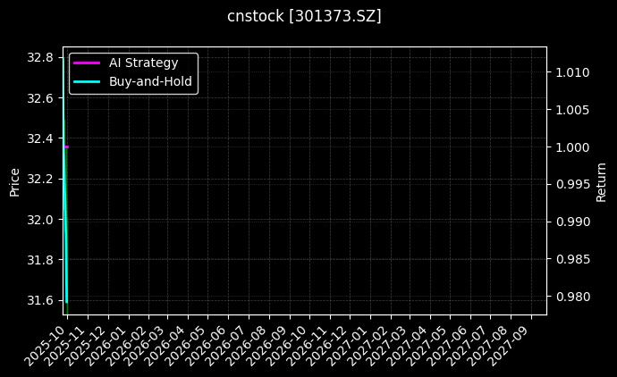 cnstock_301373.SZ_chart