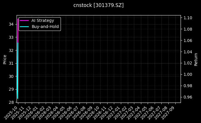 cnstock_301379.SZ_chart