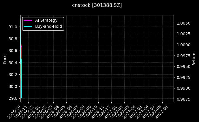 cnstock_301388.SZ_chart