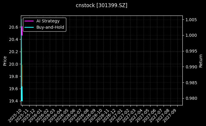 cnstock_301399.SZ_chart