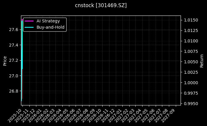 cnstock_301469.SZ_chart