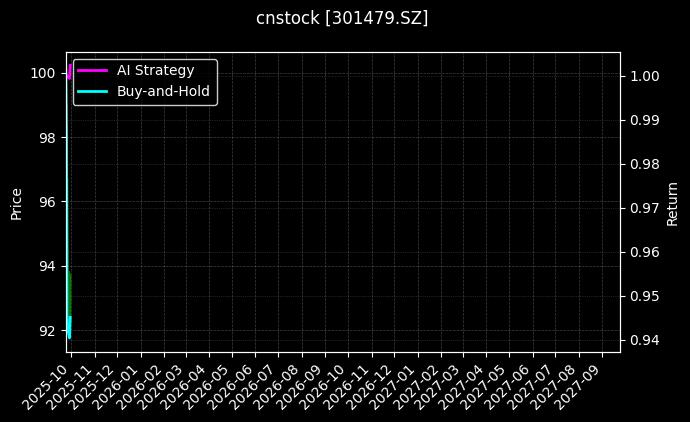 cnstock_301479.SZ_chart