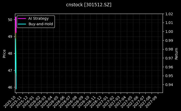cnstock_301512.SZ_chart