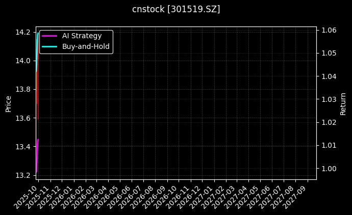 cnstock_301519.SZ_chart