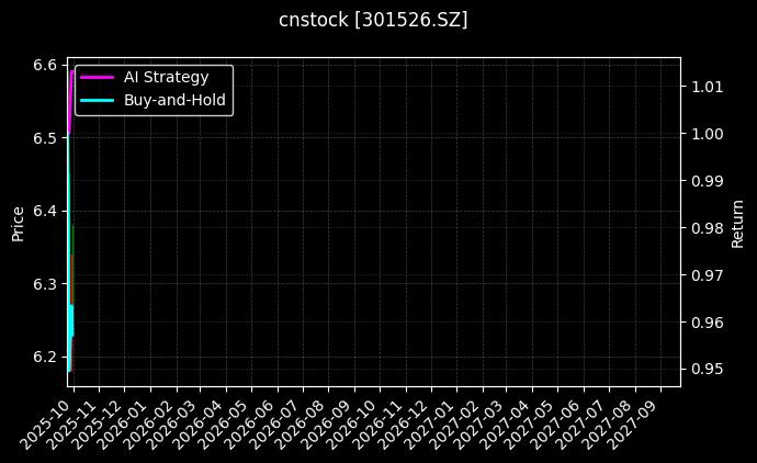 cnstock_301526.SZ_chart