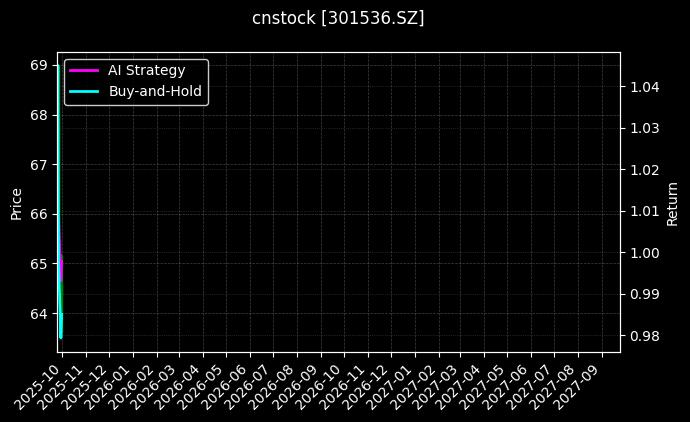 cnstock_301536.SZ_chart