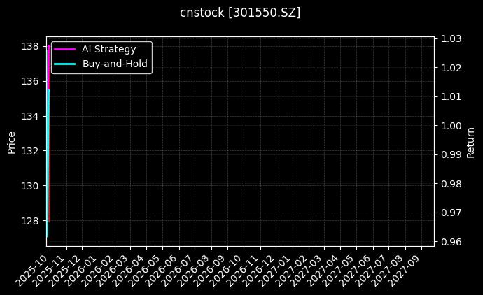 cnstock_301550.SZ_chart