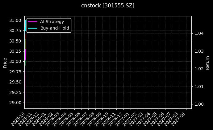 cnstock_301555.SZ_chart