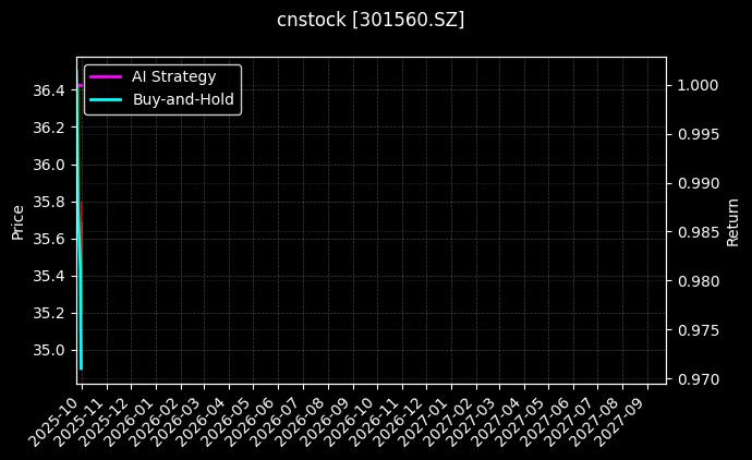 cnstock_301560.SZ_chart