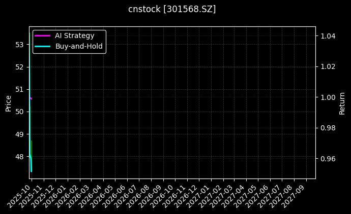 cnstock_301568.SZ_chart