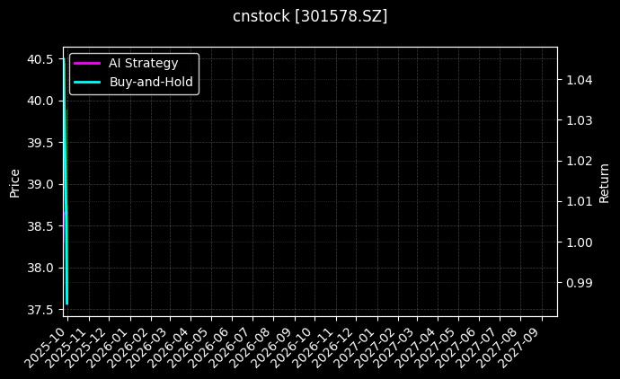 cnstock_301578.SZ_chart