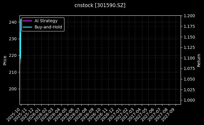 cnstock_301590.SZ_chart