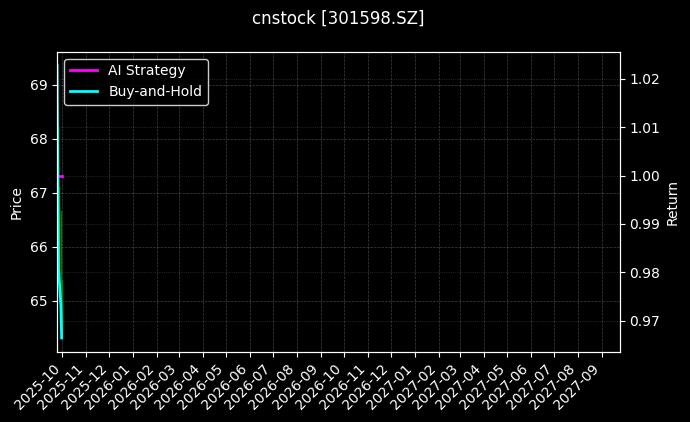 cnstock_301598.SZ_chart