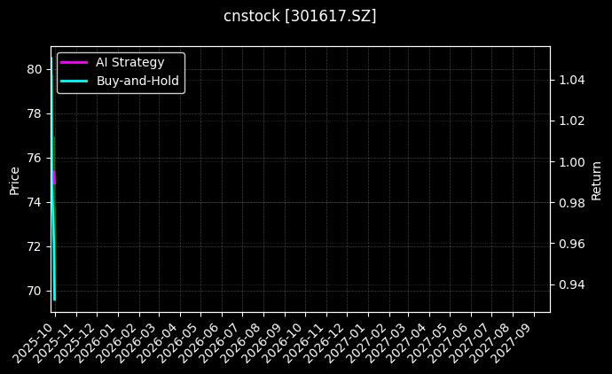 cnstock_301617.SZ_chart