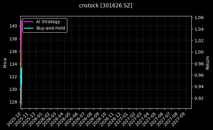 cnstock_301626.SZ_chart