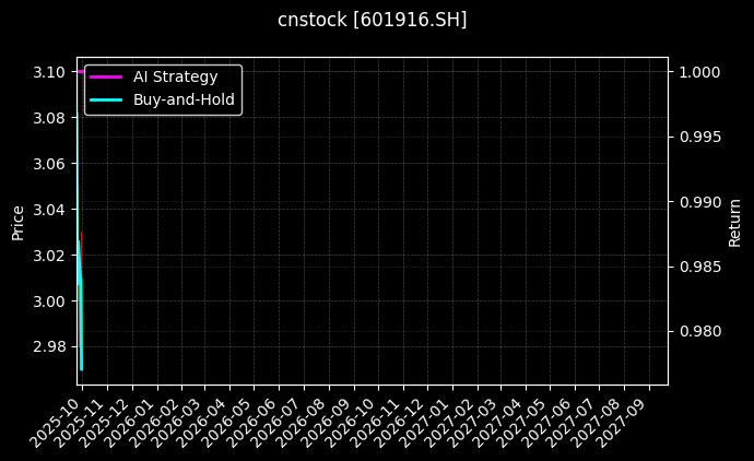 cnstock_601916.SH_chart