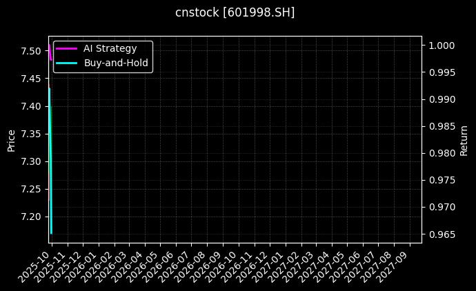 cnstock_601998.SH_chart
