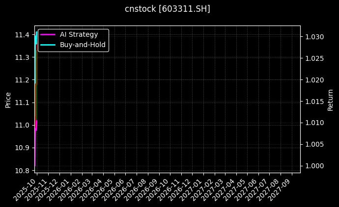 cnstock_603311.SH_chart