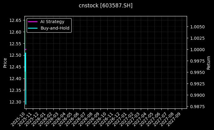 cnstock_603587.SH_chart