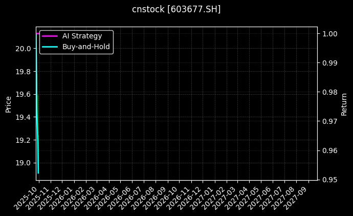 cnstock_603677.SH_chart