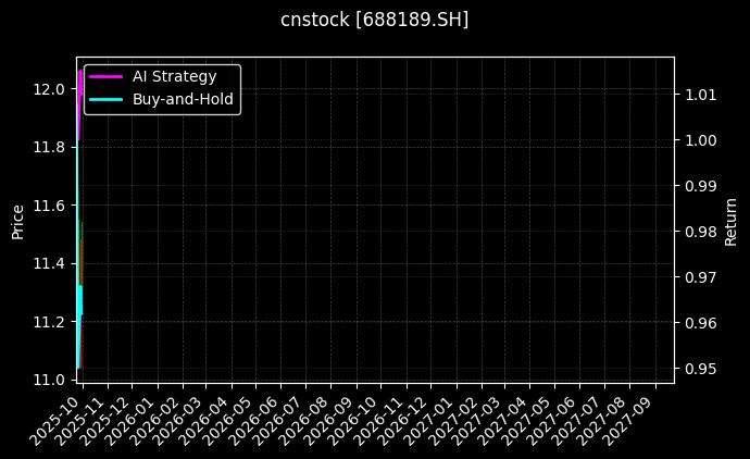 cnstock_688189.SH_chart