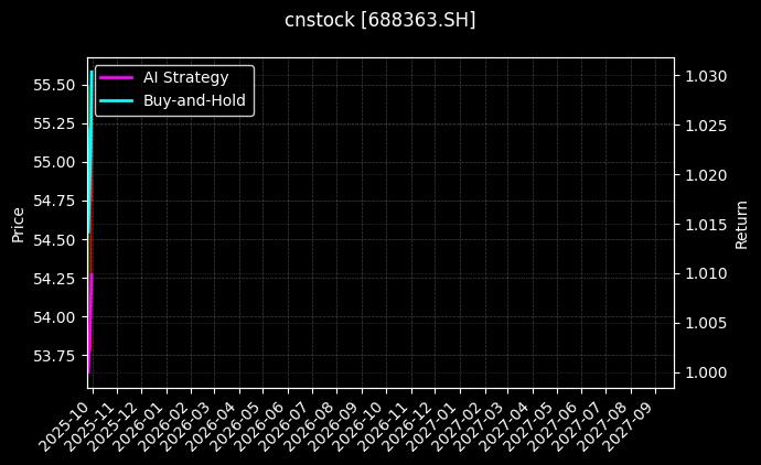 cnstock_688363.SH_chart