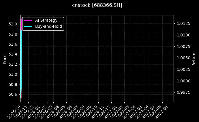 cnstock_688366.SH_chart