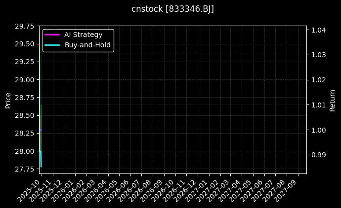 cnstock_833346.BJ_chart