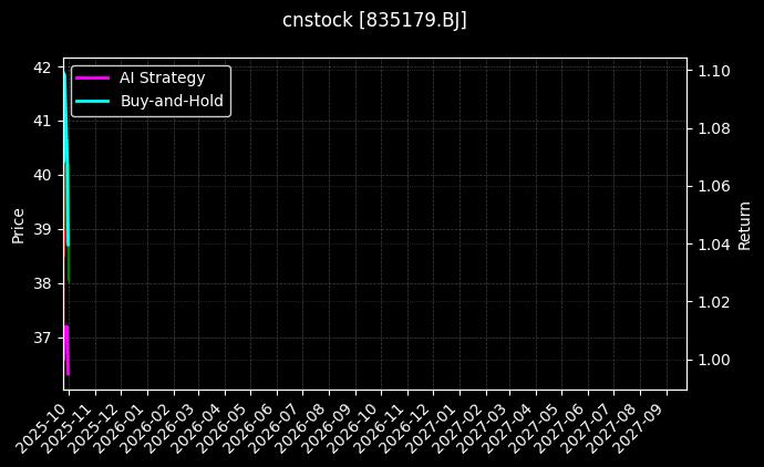 cnstock_835179.BJ_chart