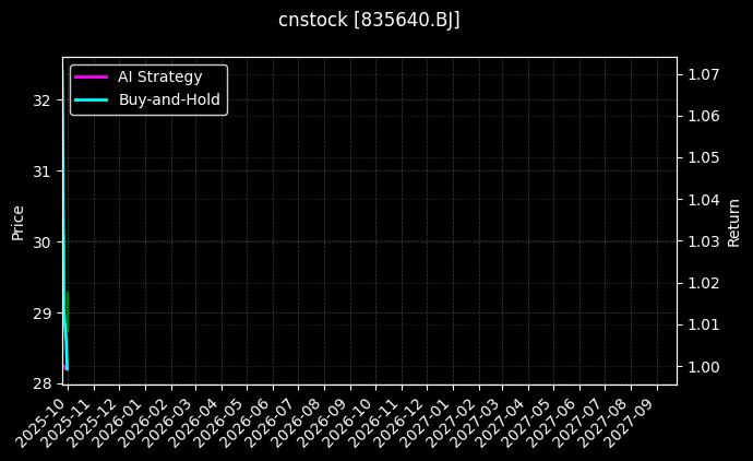 cnstock_835640.BJ_chart