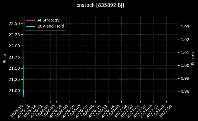 cnstock_835892.BJ_chart