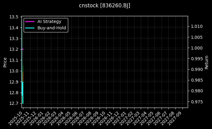 cnstock_836260.BJ_chart