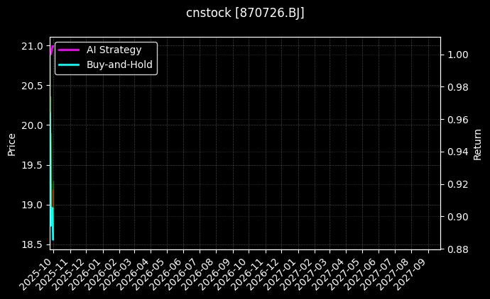 cnstock_870726.BJ_chart
