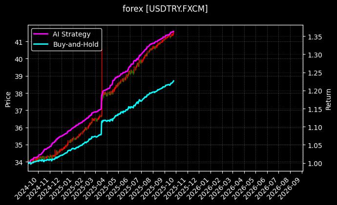 forex_USDTRY.FXCM_chart