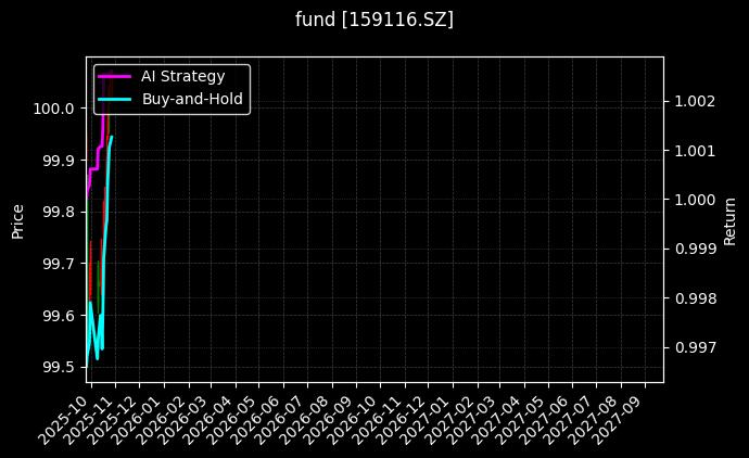 fund_159116.SZ_chart