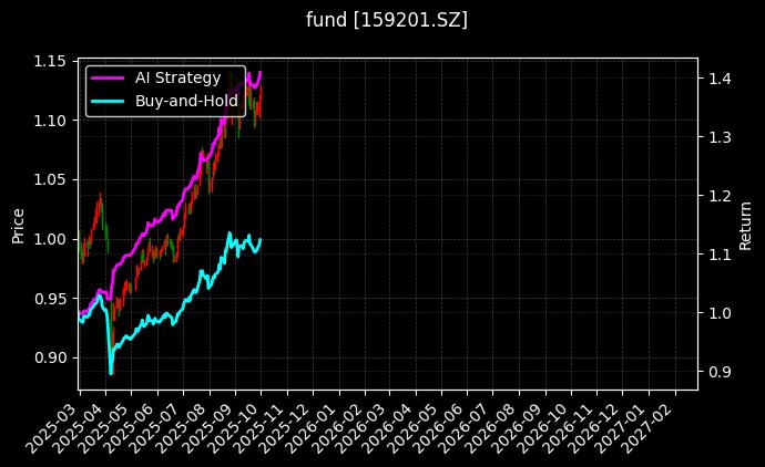 自由现金流ETF_储能电池50ETF图表