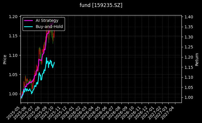 中证现金流ETF_恒生港股通ETF图表