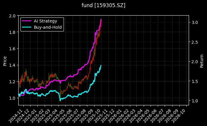 储能电池50ETF_自由现金流ETF广发图表