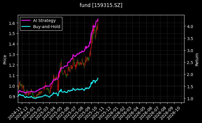黄金股ETF基金_中证500ETF基金图表