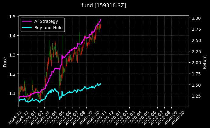 恒生港股通ETF_深100ETF南方图表
