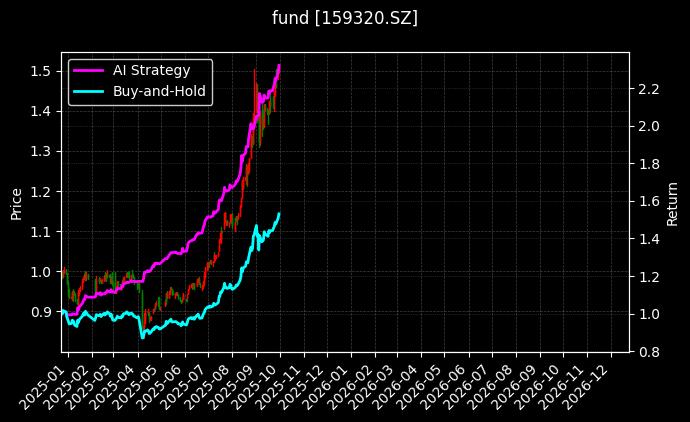 电网ETF_黄金股票ETF基金图表