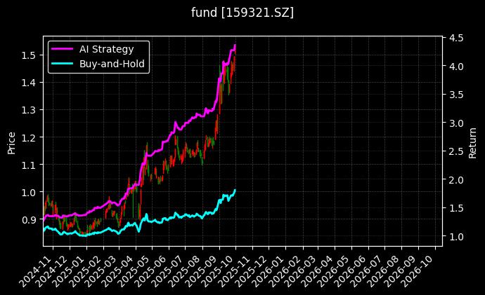 黄金股票ETF_深证100ETF融通图表