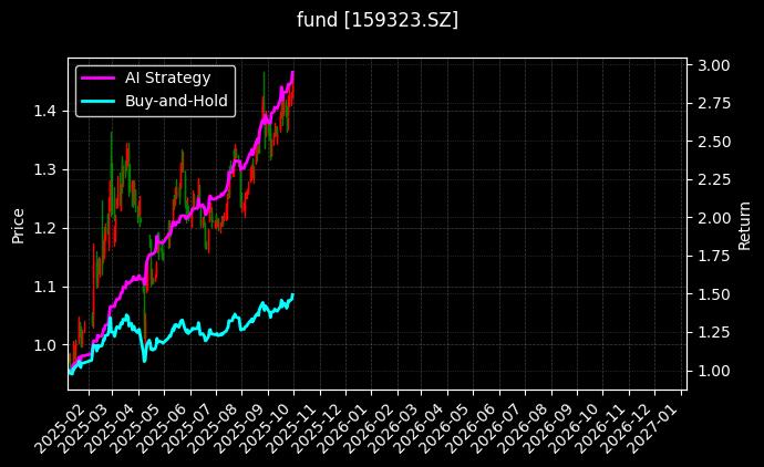 港股通汽车ETF_恒生ETF港股通图表