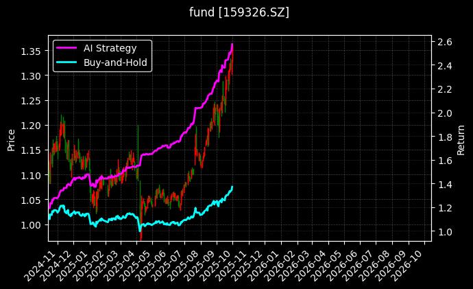 电网设备ETF_航天航空ETF图表