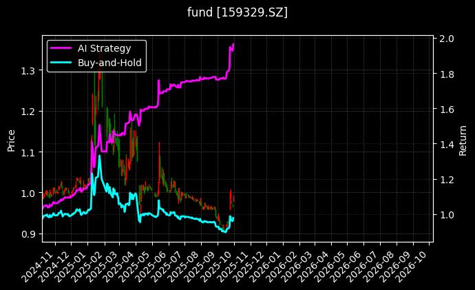 沙特ETF_家电ETF易方达图表