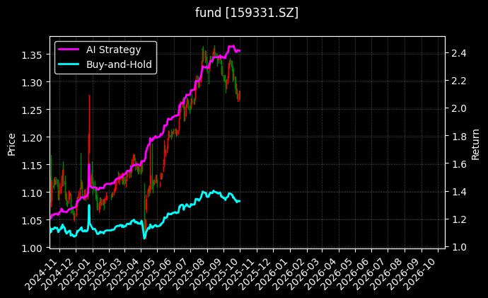 红利港股ETF_石油天然气ETF图表