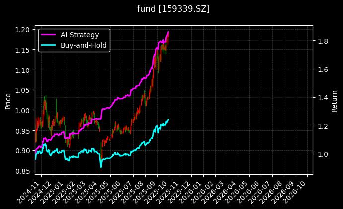 A500ETF_创业板50ETF华泰柏瑞图表