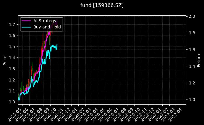 港股医疗ETF_中证A500增强ETF图表