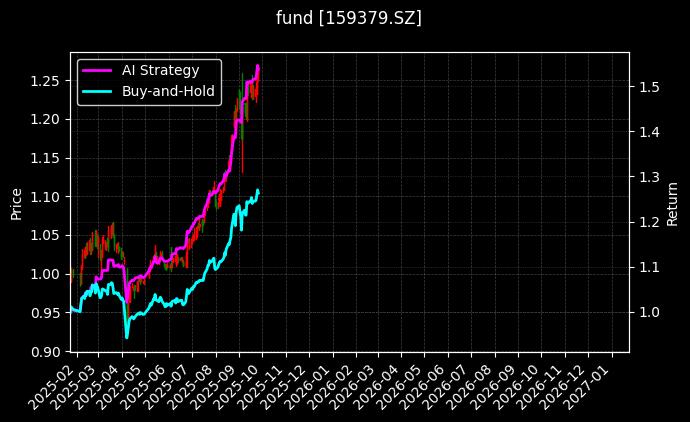 fund_159379.SZ_chart
