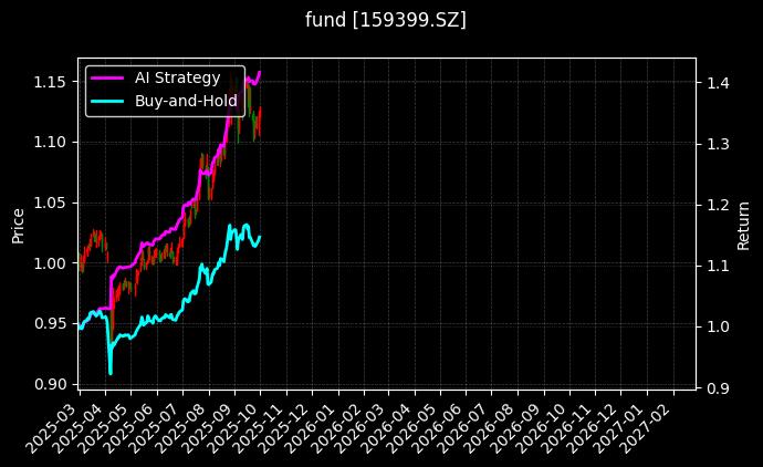 现金流ETF_恒生港股通ETF图表